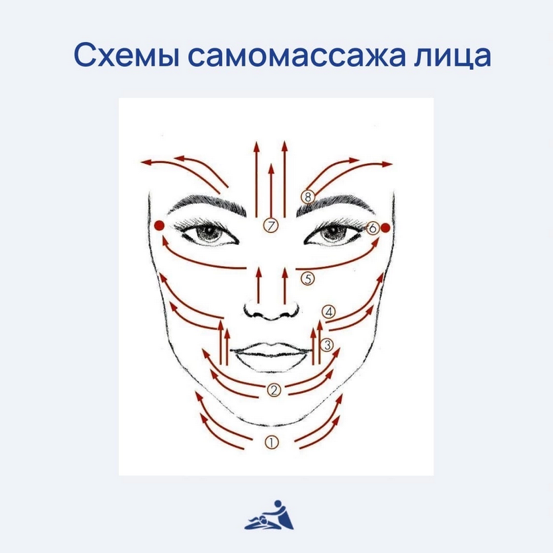 Характеристики и преимущества аюрведического массажа